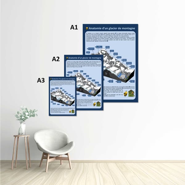 Image back Poster - Anatomie d'un glacier de montagne