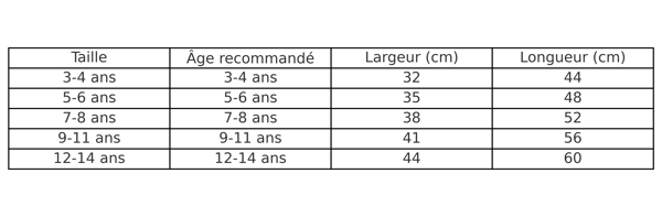 Tableau des tailles enfant