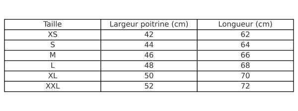 Tableau des tailles femme