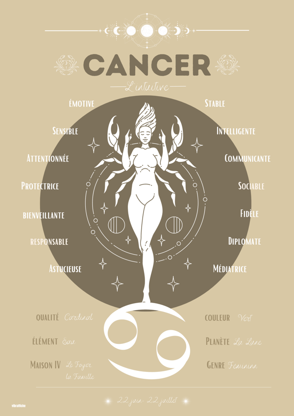 Cancer Astro - Image