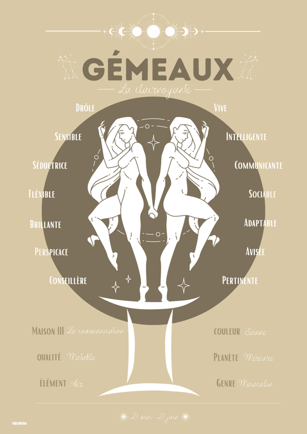 Gémeaux Astro - Image
